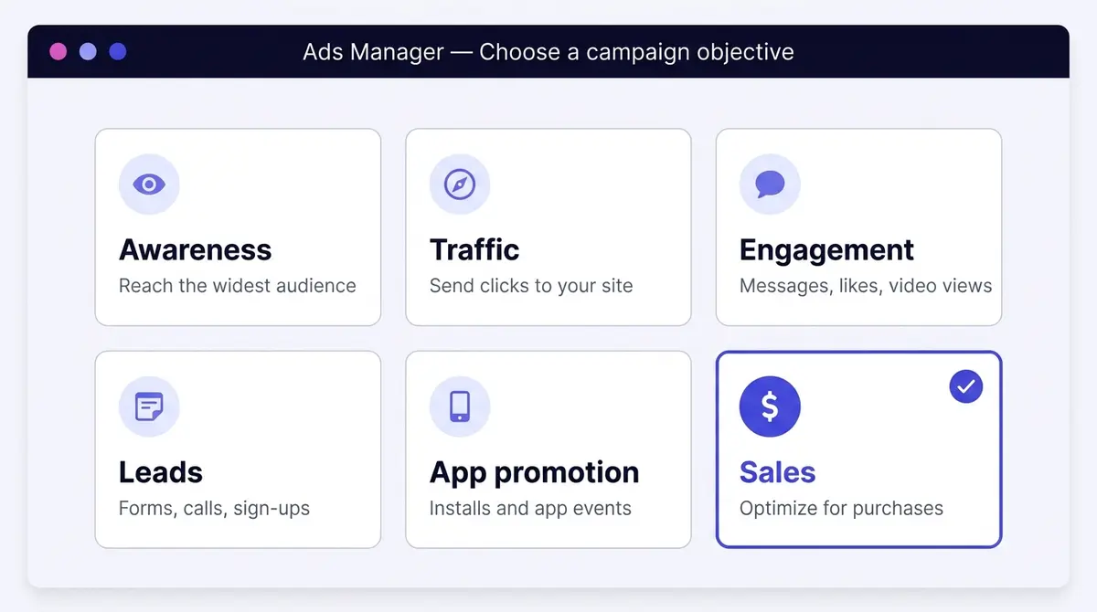 The six Meta campaign objectives in Ads Manager: Awareness, Traffic, Engagement, Leads, App promotion and Sales.