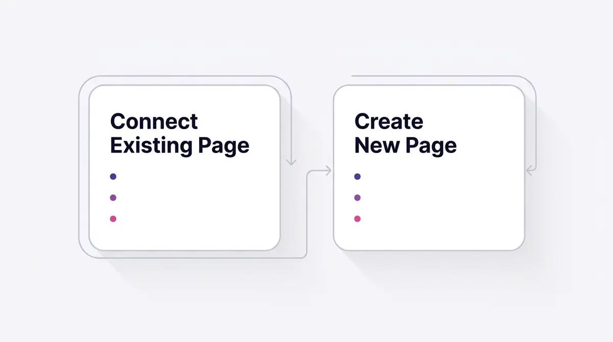 A two-panel comparison card contrasting connecting an existing Facebook Page against creating a brand new one, on a light background with indigo and pink accents.